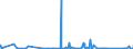 KN 68099000 /Exporte /Einheit = Preise (Euro/Tonne) /Partnerland: Kamerun /Meldeland: Eur27_2020 /68099000:Waren aus Gips Oder aus Mischungen auf der Grundlage von Gips (Ausg. Gipsbinden zum Richten von KnochenbrÃ¼chen, FÃ¼r den Einzelverkauf Aufgemacht, Gipsschienen zum Behandeln von KnochenbrÃ¼chen; Gipsgebundene Leichtbauplatten Oder Waren zu WÃ¤rme-, KÃ¤lte- Oder Schallschutzzwecken; Anatomische und Andere Modelle zu VorfÃ¼hrzwecken; Bildhaueroriginalwerke; Platten, Tafeln, Dielen, Fliesen und Ã¤hnl. Waren, Nichtverziert)
