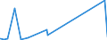KN 68099000 /Exporte /Einheit = Preise (Euro/Tonne) /Partnerland: Ruanda /Meldeland: Eur27_2020 /68099000:Waren aus Gips Oder aus Mischungen auf der Grundlage von Gips (Ausg. Gipsbinden zum Richten von KnochenbrÃ¼chen, FÃ¼r den Einzelverkauf Aufgemacht, Gipsschienen zum Behandeln von KnochenbrÃ¼chen; Gipsgebundene Leichtbauplatten Oder Waren zu WÃ¤rme-, KÃ¤lte- Oder Schallschutzzwecken; Anatomische und Andere Modelle zu VorfÃ¼hrzwecken; Bildhaueroriginalwerke; Platten, Tafeln, Dielen, Fliesen und Ã¤hnl. Waren, Nichtverziert)