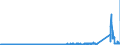 KN 6809 /Exporte /Einheit = Preise (Euro/Tonne) /Partnerland: Russland /Meldeland: Eur27_2020 /6809:Waren aus Gips Oder aus Mischungen auf der Grundlage von Gips (Ausg. Gipsbinden zum Richten von KnochenbrÃ¼chen, FÃ¼r den Einzelverkauf Aufgemacht Sowie Gipsschienen zum Behandeln von KnochenbrÃ¼chen; Gipsgebundene Leichtbauplatten Oder Waren zu WÃ¤rme-, KÃ¤lte- Oder Schallschutzzwecken; Anatomische und Andere Modelle zu VorfÃ¼hrzwecken; Originalwerke der Bildhauerkunst)
