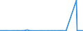 KN 6809 /Exporte /Einheit = Preise (Euro/Tonne) /Partnerland: Usbekistan /Meldeland: Eur27_2020 /6809:Waren aus Gips Oder aus Mischungen auf der Grundlage von Gips (Ausg. Gipsbinden zum Richten von KnochenbrÃ¼chen, FÃ¼r den Einzelverkauf Aufgemacht Sowie Gipsschienen zum Behandeln von KnochenbrÃ¼chen; Gipsgebundene Leichtbauplatten Oder Waren zu WÃ¤rme-, KÃ¤lte- Oder Schallschutzzwecken; Anatomische und Andere Modelle zu VorfÃ¼hrzwecken; Originalwerke der Bildhauerkunst)