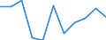 KN 68101110 /Exporte /Einheit = Preise (Euro/Tonne) /Partnerland: Belgien/Luxemburg /Meldeland: Eur27 /68101110:Baublöcke und Mauersteine, aus Leichtbeton `auf Basis von Bimskies, Granulierter Schlacke Usw.`