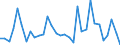 KN 68101190 /Exporte /Einheit = Preise (Euro/Tonne) /Partnerland: Ver.koenigreich(Nordirland) /Meldeland: Eur27_2020 /68101190:BaublÃ¶cke und Mauersteine, aus Zement, Beton Oder Kunststein, Auch Bewehrt (Ausg. aus Leichtbeton [auf Basis von Bimskies, Granulierter Schlacke Usw.])