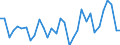 KN 68101190 /Exporte /Einheit = Preise (Euro/Tonne) /Partnerland: Ver.koenigreich(Ohne Nordirland) /Meldeland: Eur27_2020 /68101190:BaublÃ¶cke und Mauersteine, aus Zement, Beton Oder Kunststein, Auch Bewehrt (Ausg. aus Leichtbeton [auf Basis von Bimskies, Granulierter Schlacke Usw.])