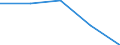 KN 68101190 /Exporte /Einheit = Preise (Euro/Tonne) /Partnerland: Faeroer /Meldeland: Eur27 /68101190:BaublÃ¶cke und Mauersteine, aus Zement, Beton Oder Kunststein, Auch Bewehrt (Ausg. aus Leichtbeton [auf Basis von Bimskies, Granulierter Schlacke Usw.])