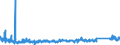 KN 68101190 /Exporte /Einheit = Preise (Euro/Tonne) /Partnerland: Schweden /Meldeland: Eur27_2020 /68101190:BaublÃ¶cke und Mauersteine, aus Zement, Beton Oder Kunststein, Auch Bewehrt (Ausg. aus Leichtbeton [auf Basis von Bimskies, Granulierter Schlacke Usw.])
