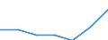 KN 68101190 /Exporte /Einheit = Preise (Euro/Tonne) /Partnerland: Schweiz /Meldeland: Eur27 /68101190:BaublÃ¶cke und Mauersteine, aus Zement, Beton Oder Kunststein, Auch Bewehrt (Ausg. aus Leichtbeton [auf Basis von Bimskies, Granulierter Schlacke Usw.])