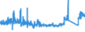 KN 68101190 /Exporte /Einheit = Preise (Euro/Tonne) /Partnerland: Oesterreich /Meldeland: Eur27_2020 /68101190:BaublÃ¶cke und Mauersteine, aus Zement, Beton Oder Kunststein, Auch Bewehrt (Ausg. aus Leichtbeton [auf Basis von Bimskies, Granulierter Schlacke Usw.])