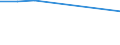 KN 68101190 /Exporte /Einheit = Preise (Euro/Tonne) /Partnerland: San Marino /Meldeland: Eur27 /68101190:BaublÃ¶cke und Mauersteine, aus Zement, Beton Oder Kunststein, Auch Bewehrt (Ausg. aus Leichtbeton [auf Basis von Bimskies, Granulierter Schlacke Usw.])