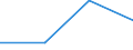 KN 68101190 /Exporte /Einheit = Preise (Euro/Tonne) /Partnerland: Tschechoslow /Meldeland: Eur27 /68101190:BaublÃ¶cke und Mauersteine, aus Zement, Beton Oder Kunststein, Auch Bewehrt (Ausg. aus Leichtbeton [auf Basis von Bimskies, Granulierter Schlacke Usw.])