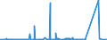 KN 68101190 /Exporte /Einheit = Preise (Euro/Tonne) /Partnerland: Albanien /Meldeland: Eur27_2020 /68101190:BaublÃ¶cke und Mauersteine, aus Zement, Beton Oder Kunststein, Auch Bewehrt (Ausg. aus Leichtbeton [auf Basis von Bimskies, Granulierter Schlacke Usw.])