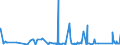 KN 68101190 /Exporte /Einheit = Preise (Euro/Tonne) /Partnerland: Weissrussland /Meldeland: Eur27_2020 /68101190:BaublÃ¶cke und Mauersteine, aus Zement, Beton Oder Kunststein, Auch Bewehrt (Ausg. aus Leichtbeton [auf Basis von Bimskies, Granulierter Schlacke Usw.])