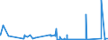 KN 68101190 /Exporte /Einheit = Preise (Euro/Tonne) /Partnerland: Georgien /Meldeland: Eur27_2020 /68101190:BaublÃ¶cke und Mauersteine, aus Zement, Beton Oder Kunststein, Auch Bewehrt (Ausg. aus Leichtbeton [auf Basis von Bimskies, Granulierter Schlacke Usw.])