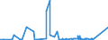 KN 68101190 /Exporte /Einheit = Preise (Euro/Tonne) /Partnerland: Kasachstan /Meldeland: Eur27_2020 /68101190:BaublÃ¶cke und Mauersteine, aus Zement, Beton Oder Kunststein, Auch Bewehrt (Ausg. aus Leichtbeton [auf Basis von Bimskies, Granulierter Schlacke Usw.])