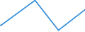 KN 68101190 /Exporte /Einheit = Preise (Euro/Tonne) /Partnerland: Usbekistan /Meldeland: Eur27_2020 /68101190:BaublÃ¶cke und Mauersteine, aus Zement, Beton Oder Kunststein, Auch Bewehrt (Ausg. aus Leichtbeton [auf Basis von Bimskies, Granulierter Schlacke Usw.])