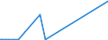 KN 68101190 /Exporte /Einheit = Preise (Euro/Tonne) /Partnerland: Kirgistan /Meldeland: Eur27_2020 /68101190:BaublÃ¶cke und Mauersteine, aus Zement, Beton Oder Kunststein, Auch Bewehrt (Ausg. aus Leichtbeton [auf Basis von Bimskies, Granulierter Schlacke Usw.])