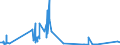 KN 68101190 /Exporte /Einheit = Preise (Euro/Tonne) /Partnerland: Mauretanien /Meldeland: Eur27_2020 /68101190:BaublÃ¶cke und Mauersteine, aus Zement, Beton Oder Kunststein, Auch Bewehrt (Ausg. aus Leichtbeton [auf Basis von Bimskies, Granulierter Schlacke Usw.])