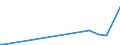 KN 68101190 /Exporte /Einheit = Preise (Euro/Tonne) /Partnerland: Tschad /Meldeland: Europäische Union /68101190:BaublÃ¶cke und Mauersteine, aus Zement, Beton Oder Kunststein, Auch Bewehrt (Ausg. aus Leichtbeton [auf Basis von Bimskies, Granulierter Schlacke Usw.])