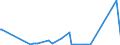 KN 68101190 /Exporte /Einheit = Preise (Euro/Tonne) /Partnerland: Guinea-biss. /Meldeland: Eur27_2020 /68101190:BaublÃ¶cke und Mauersteine, aus Zement, Beton Oder Kunststein, Auch Bewehrt (Ausg. aus Leichtbeton [auf Basis von Bimskies, Granulierter Schlacke Usw.])