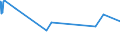 KN 68101190 /Exporte /Einheit = Preise (Euro/Tonne) /Partnerland: Sierra Leone /Meldeland: Europäische Union /68101190:BaublÃ¶cke und Mauersteine, aus Zement, Beton Oder Kunststein, Auch Bewehrt (Ausg. aus Leichtbeton [auf Basis von Bimskies, Granulierter Schlacke Usw.])