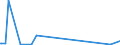 KN 68101190 /Exporte /Einheit = Preise (Euro/Tonne) /Partnerland: Togo /Meldeland: Europäische Union /68101190:BaublÃ¶cke und Mauersteine, aus Zement, Beton Oder Kunststein, Auch Bewehrt (Ausg. aus Leichtbeton [auf Basis von Bimskies, Granulierter Schlacke Usw.])
