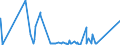 KN 68101190 /Exporte /Einheit = Preise (Euro/Tonne) /Partnerland: Nigeria /Meldeland: Eur27_2020 /68101190:BaublÃ¶cke und Mauersteine, aus Zement, Beton Oder Kunststein, Auch Bewehrt (Ausg. aus Leichtbeton [auf Basis von Bimskies, Granulierter Schlacke Usw.])