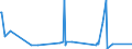 KN 68101190 /Exporte /Einheit = Preise (Euro/Tonne) /Partnerland: Gabun /Meldeland: Eur27_2020 /68101190:BaublÃ¶cke und Mauersteine, aus Zement, Beton Oder Kunststein, Auch Bewehrt (Ausg. aus Leichtbeton [auf Basis von Bimskies, Granulierter Schlacke Usw.])