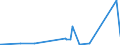 KN 68101190 /Exporte /Einheit = Preise (Euro/Tonne) /Partnerland: Dem. Rep. Kongo /Meldeland: Eur27_2020 /68101190:BaublÃ¶cke und Mauersteine, aus Zement, Beton Oder Kunststein, Auch Bewehrt (Ausg. aus Leichtbeton [auf Basis von Bimskies, Granulierter Schlacke Usw.])