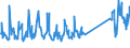 KN 68101900 /Exporte /Einheit = Preise (Euro/Tonne) /Partnerland: Griechenland /Meldeland: Eur27_2020 /68101900:Ziegel, Fliesen und Dergl., aus Zement, Beton Oder Kunststein (Ausg. Baublöcke und Mauersteine)