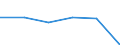KN 68101930 /Exporte /Einheit = Preise (Euro/Bes. Maßeinheiten) /Partnerland: Schweden /Meldeland: Eur27 /68101930:Wand- und Bodenplatten aus Zement, Beton Oder Kunststein, Auch Bewehrt