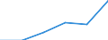 KN 68101930 /Exporte /Einheit = Preise (Euro/Bes. Maßeinheiten) /Partnerland: Oesterreich /Meldeland: Eur27 /68101930:Wand- und Bodenplatten aus Zement, Beton Oder Kunststein, Auch Bewehrt