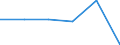 KN 68101930 /Exporte /Einheit = Preise (Euro/Bes. Maßeinheiten) /Partnerland: Andorra /Meldeland: Eur27 /68101930:Wand- und Bodenplatten aus Zement, Beton Oder Kunststein, Auch Bewehrt