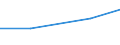 KN 68101930 /Exporte /Einheit = Preise (Euro/Bes. Maßeinheiten) /Partnerland: Aegypten /Meldeland: Eur27 /68101930:Wand- und Bodenplatten aus Zement, Beton Oder Kunststein, Auch Bewehrt
