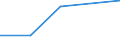 KN 68101930 /Exporte /Einheit = Preise (Euro/Bes. Maßeinheiten) /Partnerland: Elfenbeink. /Meldeland: Eur27 /68101930:Wand- und Bodenplatten aus Zement, Beton Oder Kunststein, Auch Bewehrt