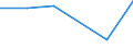 KN 68101930 /Exporte /Einheit = Preise (Euro/Bes. Maßeinheiten) /Partnerland: Kamerun /Meldeland: Eur27 /68101930:Wand- und Bodenplatten aus Zement, Beton Oder Kunststein, Auch Bewehrt