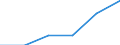 KN 68109100 /Exporte /Einheit = Preise (Euro/Tonne) /Partnerland: Schweiz /Meldeland: Eur27 /68109100:Bauelemente, Vorgefertigt, aus Zement, Beton Oder Kunststein, Auch Bewehrt