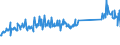 KN 68109100 /Exporte /Einheit = Preise (Euro/Tonne) /Partnerland: Oesterreich /Meldeland: Eur27_2020 /68109100:Bauelemente, Vorgefertigt, aus Zement, Beton Oder Kunststein, Auch Bewehrt