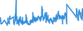CN 68109900 /Exports /Unit = Prices (Euro/ton) /Partner: Spain /Reporter: Eur27_2020 /68109900:Articles of Cement, Concrete or Artificial Stone, Whether or not Reinforced (Excl. Prefabricated Structural Components for Building or Civil Engineering, Pipes, Tiles, Paving, Bricks and the Like)