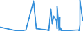 CN 68109900 /Exports /Unit = Prices (Euro/ton) /Partner: Togo /Reporter: Eur27_2020 /68109900:Articles of Cement, Concrete or Artificial Stone, Whether or not Reinforced (Excl. Prefabricated Structural Components for Building or Civil Engineering, Pipes, Tiles, Paving, Bricks and the Like)