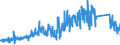 KN 6810 /Exporte /Einheit = Preise (Euro/Tonne) /Partnerland: Portugal /Meldeland: Eur27_2020 /6810:Waren aus Zement, Beton Oder Kunststein, Auch Bewehrt