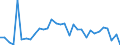 KN 6810 /Exporte /Einheit = Preise (Euro/Tonne) /Partnerland: Ver.koenigreich(Ohne Nordirland) /Meldeland: Eur27_2020 /6810:Waren aus Zement, Beton Oder Kunststein, Auch Bewehrt
