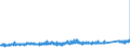 KN 6810 /Exporte /Einheit = Preise (Euro/Tonne) /Partnerland: Belgien /Meldeland: Eur27_2020 /6810:Waren aus Zement, Beton Oder Kunststein, Auch Bewehrt