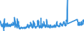 KN 6810 /Exporte /Einheit = Preise (Euro/Tonne) /Partnerland: Estland /Meldeland: Eur27_2020 /6810:Waren aus Zement, Beton Oder Kunststein, Auch Bewehrt