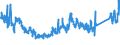KN 6810 /Exporte /Einheit = Preise (Euro/Tonne) /Partnerland: Polen /Meldeland: Eur27_2020 /6810:Waren aus Zement, Beton Oder Kunststein, Auch Bewehrt