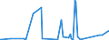KN 6810 /Exporte /Einheit = Preise (Euro/Tonne) /Partnerland: Niger /Meldeland: Eur27_2020 /6810:Waren aus Zement, Beton Oder Kunststein, Auch Bewehrt