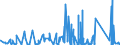 KN 6810 /Exporte /Einheit = Preise (Euro/Tonne) /Partnerland: S.tome /Meldeland: Eur27_2020 /6810:Waren aus Zement, Beton Oder Kunststein, Auch Bewehrt