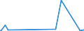 CN 68114000 /Exports /Unit = Prices (Euro/ton) /Partner: Usa /Reporter: Eur27_2020 /68114000:Articles of Asbestos-cement, Cellulose Fibre-cement or the Like, Containing Asbestos