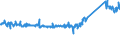 KN 68118100 /Exporte /Einheit = Preise (Euro/Tonne) /Partnerland: Portugal /Meldeland: Eur27_2020 /68118100:Wellplatten aus Cellulosezement Oder Dergl., Keinen Asbest Enthaltend
