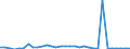 KN 68118100 /Exporte /Einheit = Preise (Euro/Tonne) /Partnerland: Ver.koenigreich(Ohne Nordirland) /Meldeland: Eur27_2020 /68118100:Wellplatten aus Cellulosezement Oder Dergl., Keinen Asbest Enthaltend