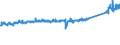 KN 68118100 /Exporte /Einheit = Preise (Euro/Tonne) /Partnerland: Belgien /Meldeland: Eur27_2020 /68118100:Wellplatten aus Cellulosezement Oder Dergl., Keinen Asbest Enthaltend