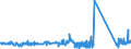 KN 68118100 /Exporte /Einheit = Preise (Euro/Tonne) /Partnerland: Finnland /Meldeland: Eur27_2020 /68118100:Wellplatten aus Cellulosezement Oder Dergl., Keinen Asbest Enthaltend